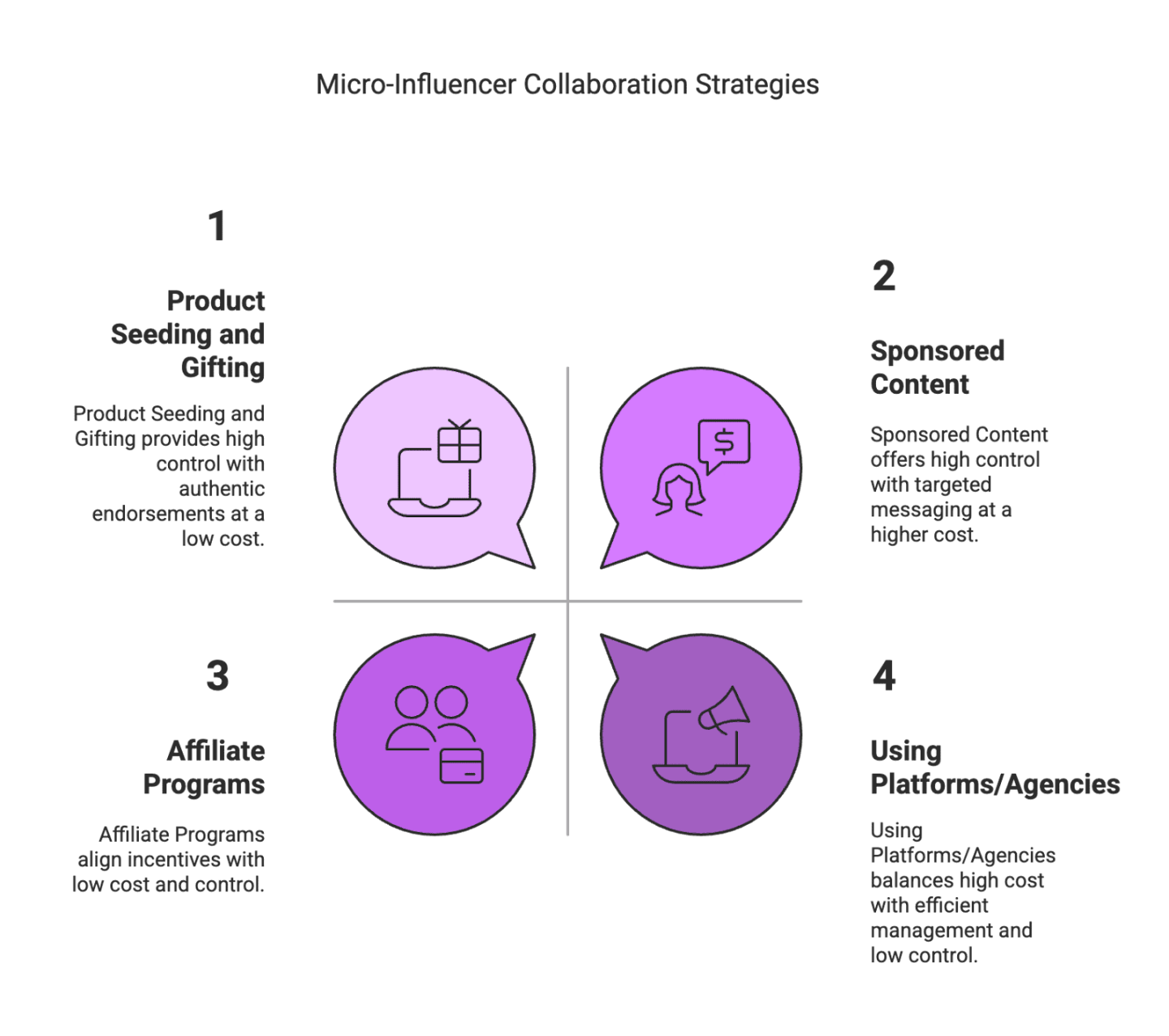 The Role of Micro-Influencers in Social Commerce