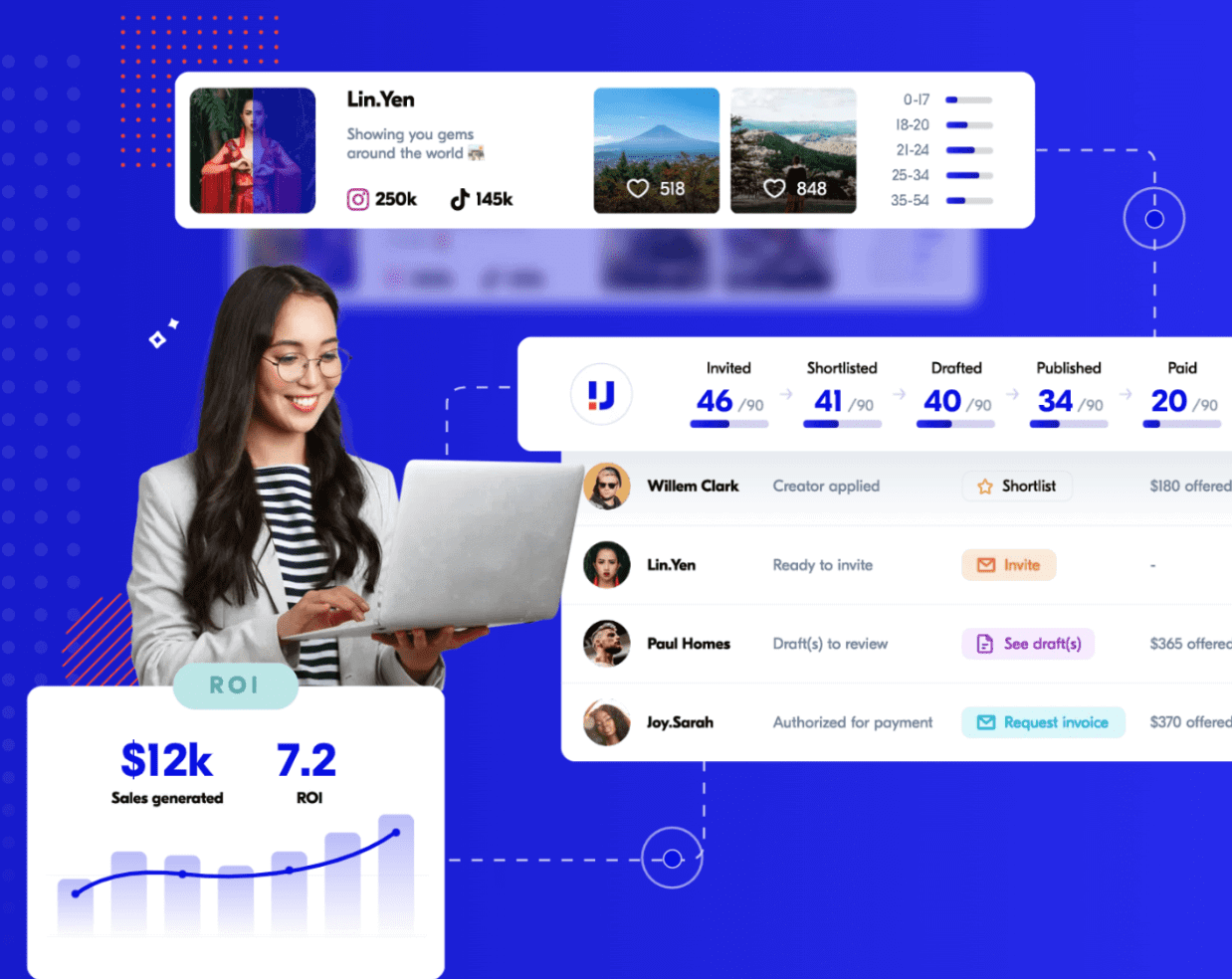 How to Find Makeup Influencers