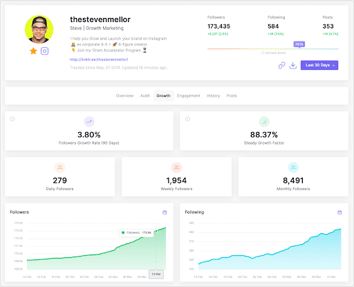 What is the best time to post on reels? When you should be posting Instagram Reels