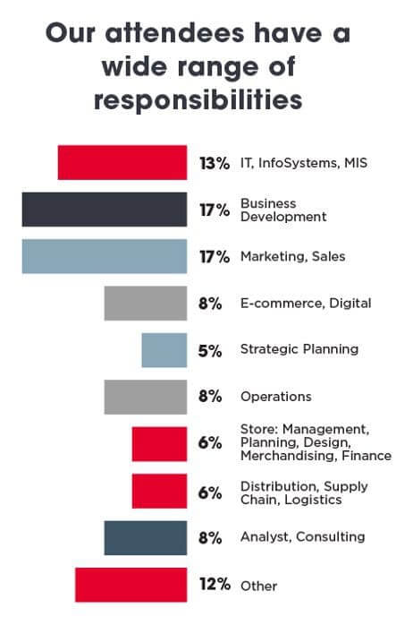 The Top Amazon Conferences in 2022
