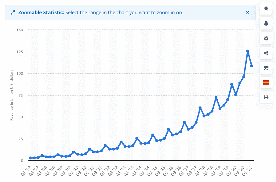 Brace Yourself – The Holidays are Coming! 5 Clever Amazon Holiday Sales Strategies for 2021