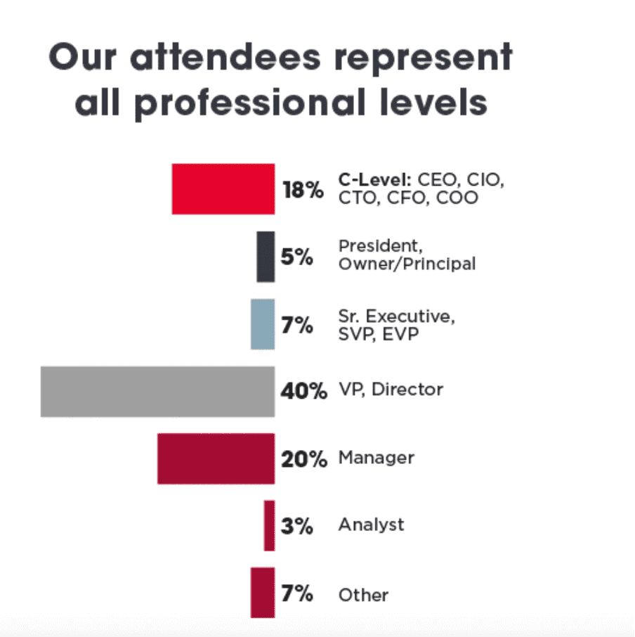 The Top Amazon Conferences in 2022