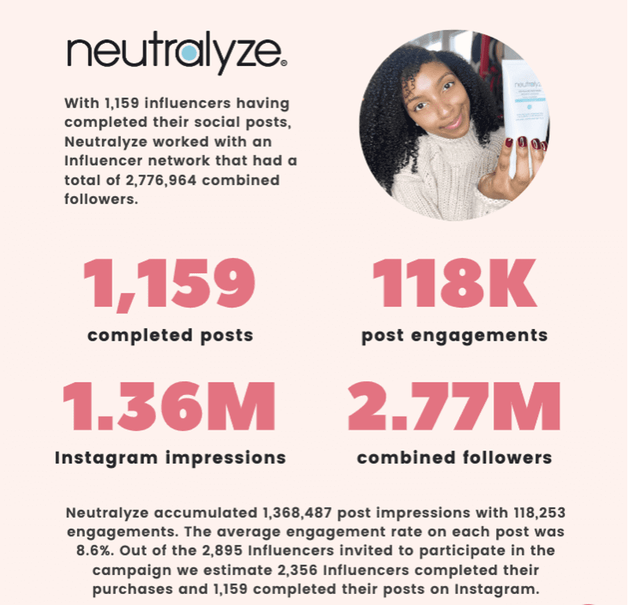 Why eCommerce Entrepreneurs Can’t Afford to Not Use Influencer Marketing