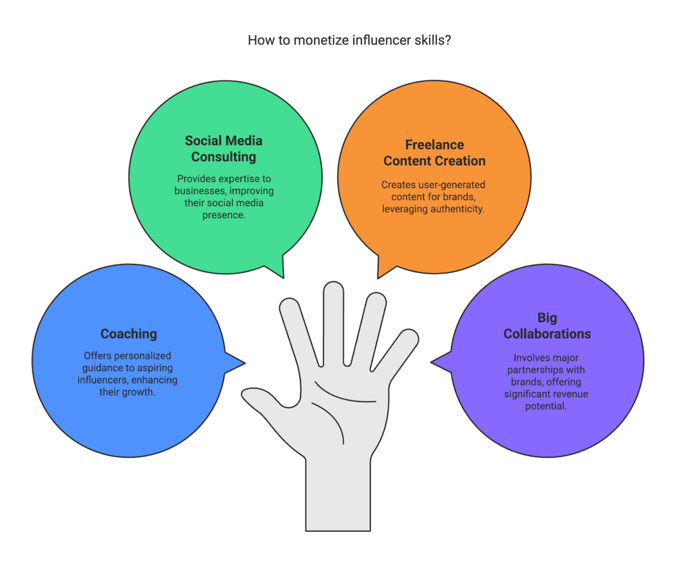 How Do Influencers Make Money? 10 Ways Content Creators Earn an Income