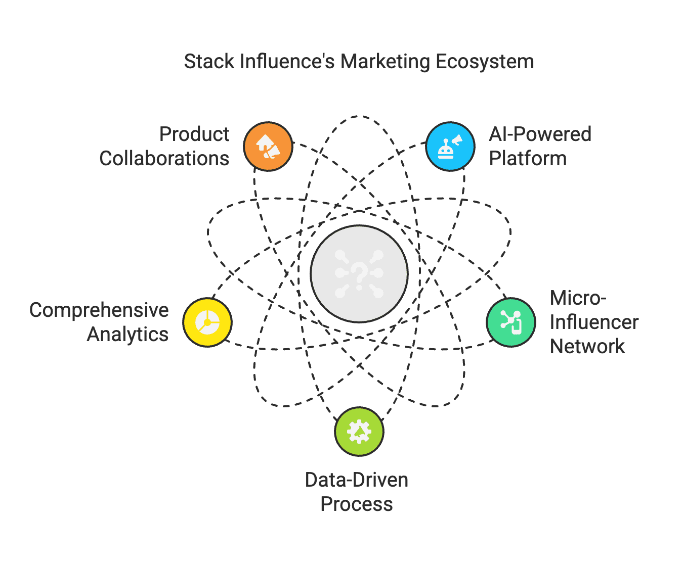 Diving into the dynamic world of influencer marketing in 2025? Our detailed roundup of the year's premier influencer databases is your essential toolkit. Whether you're aiming to amplify your brand's digital outreach or seeking effective partnerships as a marketer, getting to grips with key platforms like Stack Influence, inBeat, and others will be pivotal. These platforms offer cutting-edge search functionalities, detailed analytics, and streamlined campaign management to maximize the impact of your influencer collaborations. Explore our in-depth guide to find the perfect match for your marketing needs and elevate your strategy to new heights.