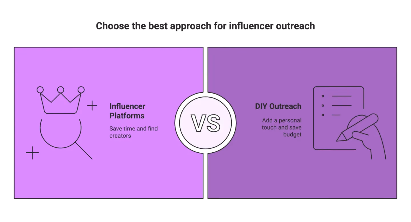 The Perfect Influencer Outreach: How to Write Emails That Attract Micro-Influencers