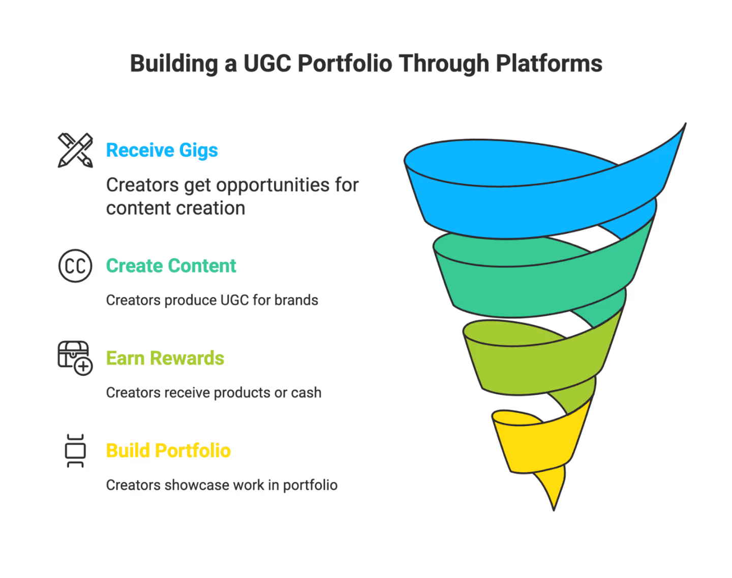 How to Create a UGC Portfolio: A Guide for Aspiring Content Creators