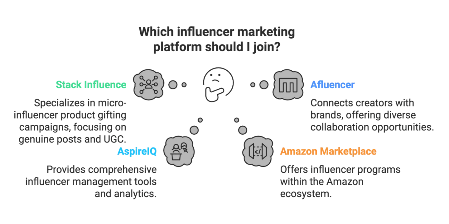 How to Get Free Products from Brands: A Micro-Influencer’s Guide