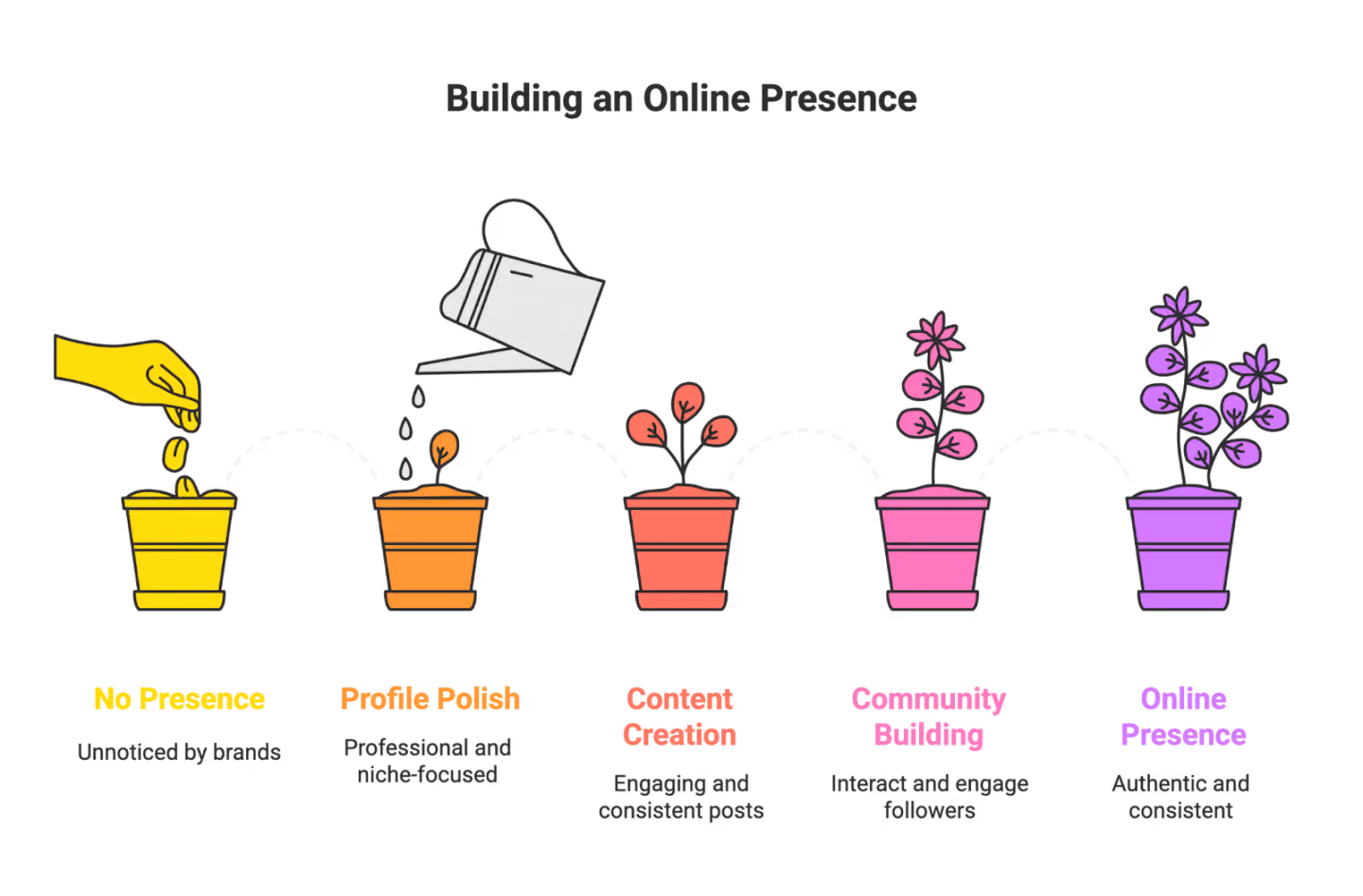 How to Get Free Products from Brands: A Micro-Influencer’s Guide