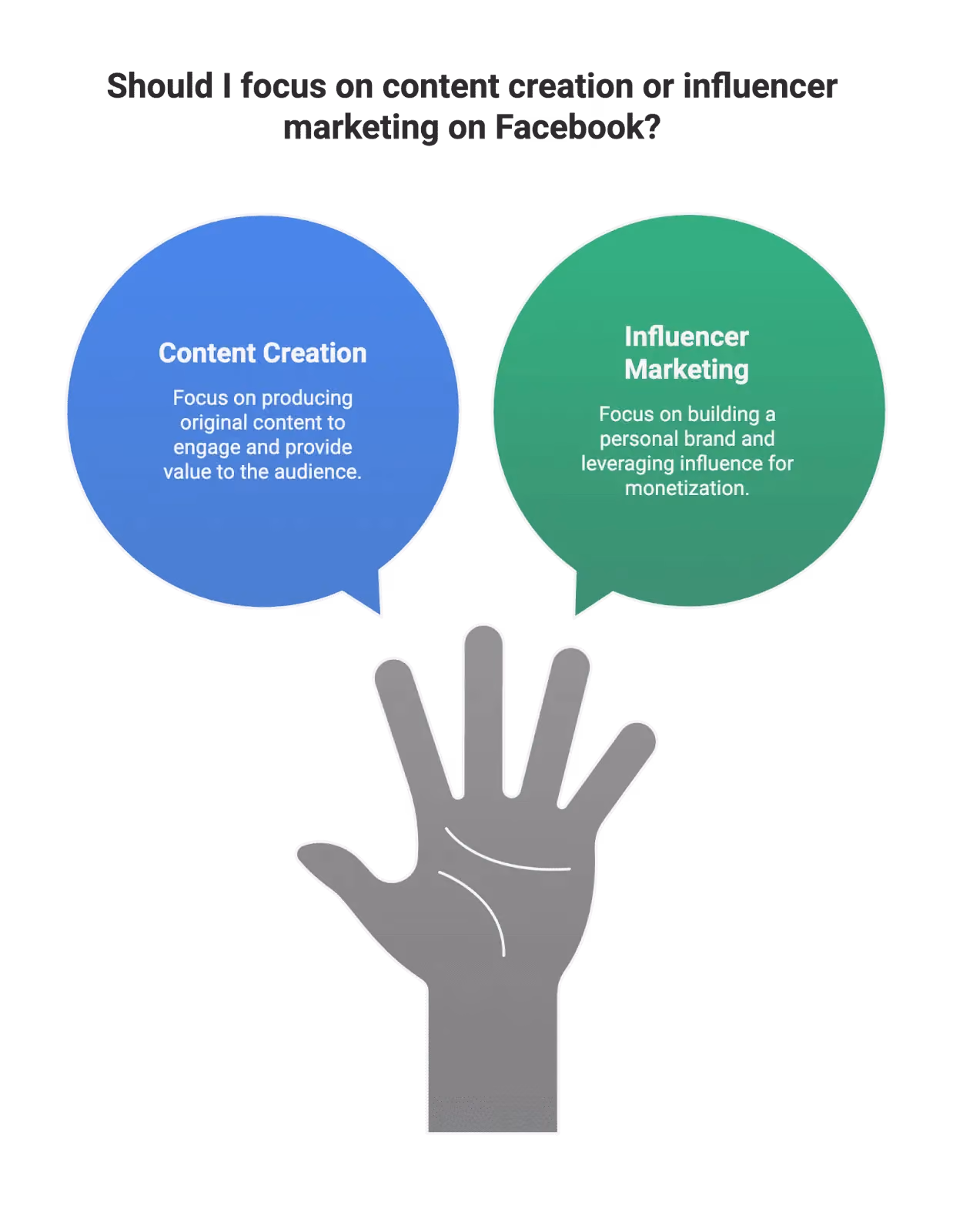 How to Become a Digital Creator on Facebook: The 2025 Guide