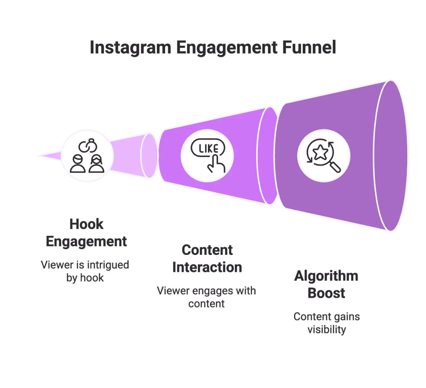 Best Instagram Hooks for Content Creators (Proven Strategies for 2025)