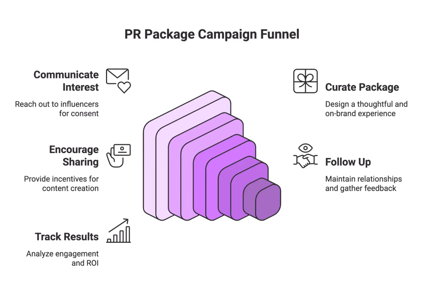 What Is a PR Package and How to Receive One