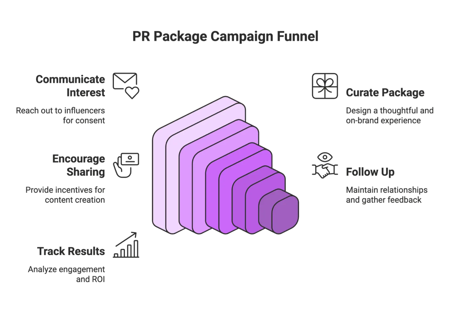 What Is a PR Package and How to Receive One