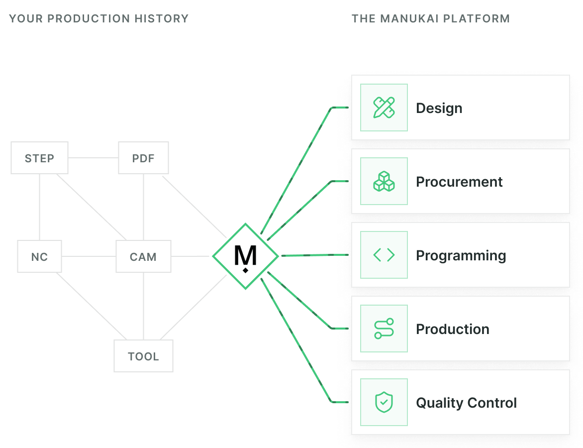 Manukai homepage hero image