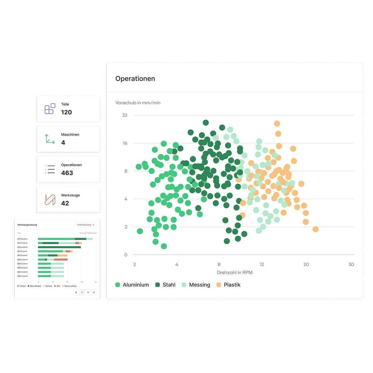 Illustration of the compare feature in the Manukai platform