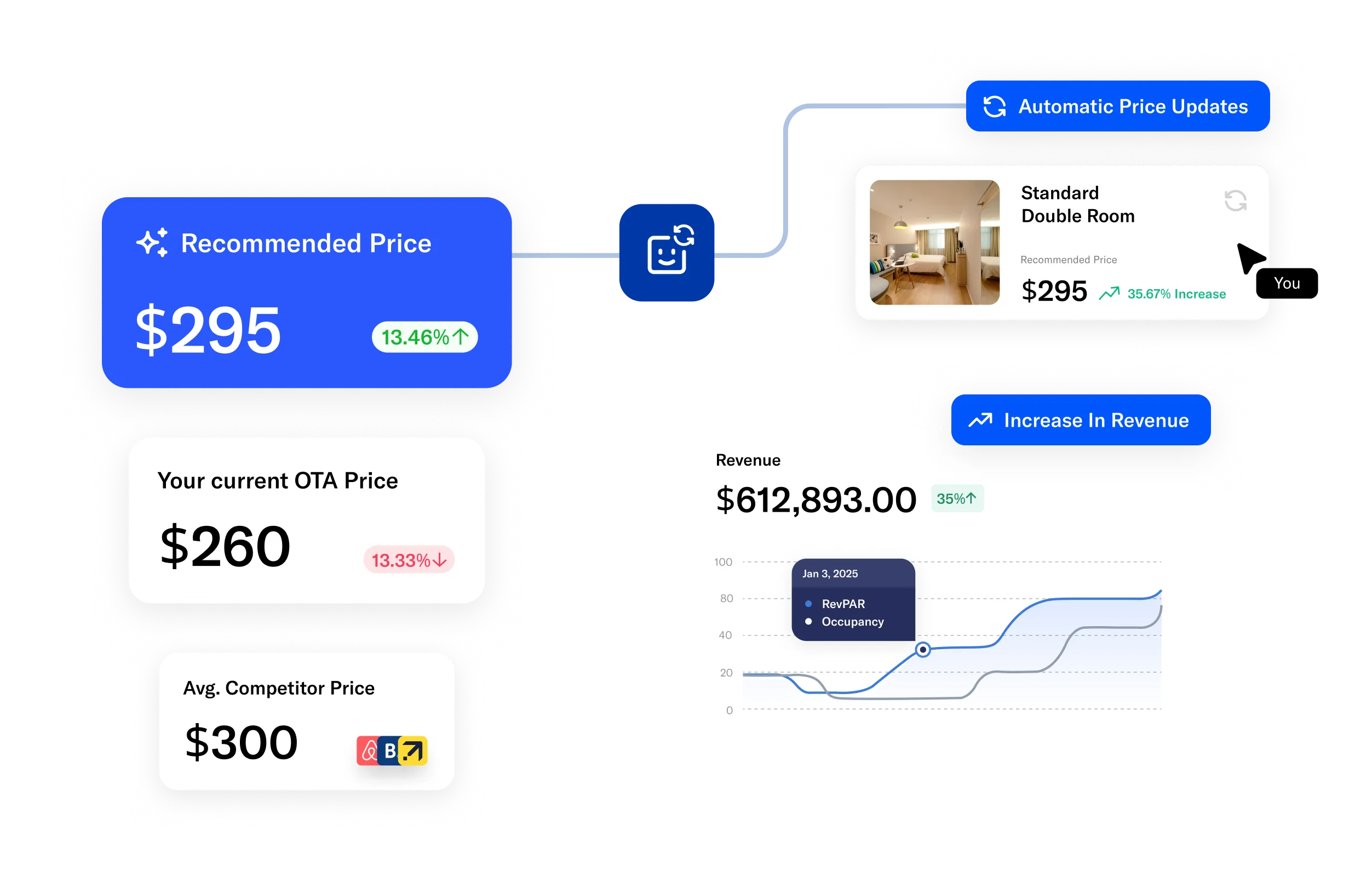 Pricing Optimization