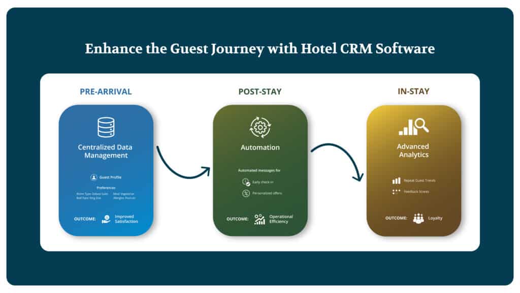 hotel-crm-for-guest-loyalty-scaled