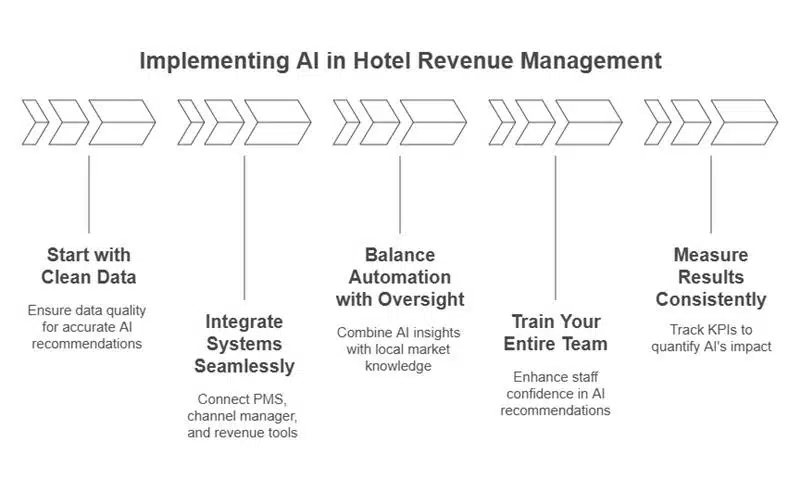 ai-in-hotel-revenue-management