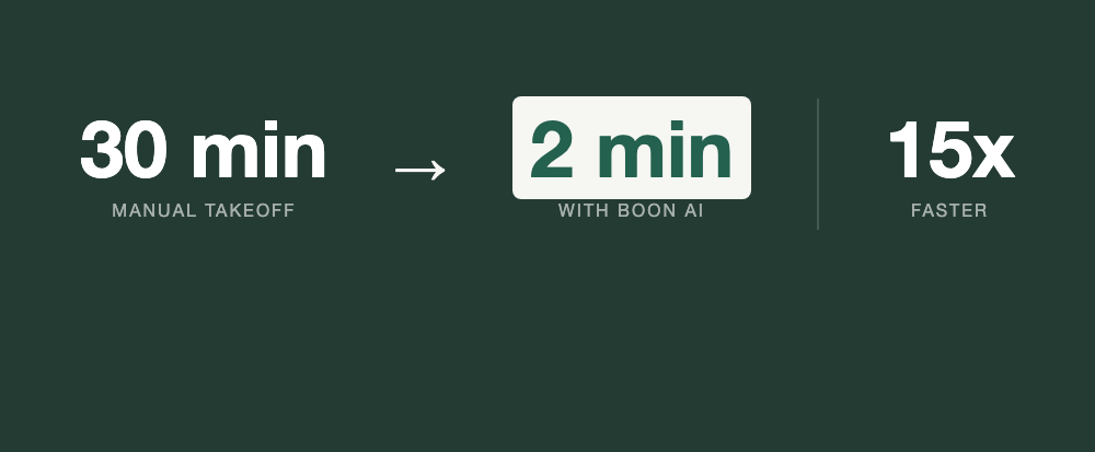 30 min → 2 min → 15x Faster