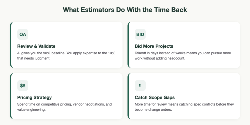 What Estimators Do With the Time Back