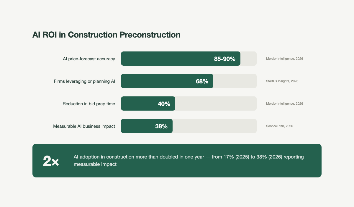 The Shortlist Squeeze: How Technology Filters RFQ Responses