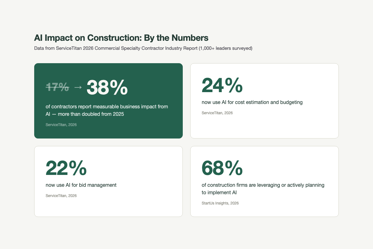 RFQ Evaluation Criteria: 2020 vs 2026