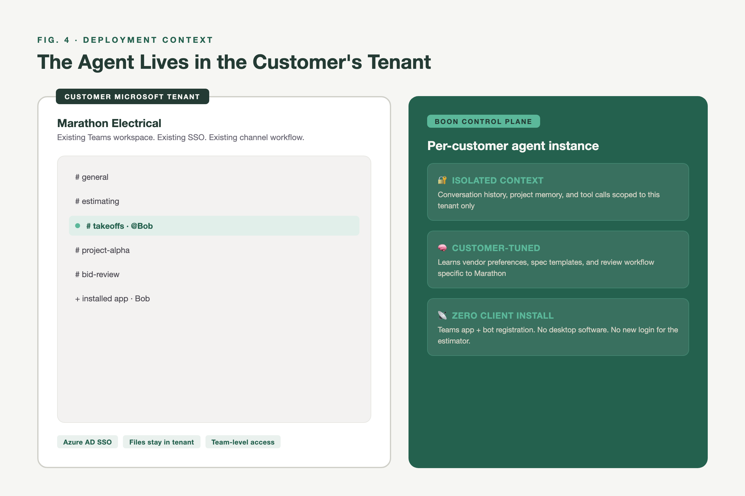 Bob deployment inside the customer Microsoft Teams tenant