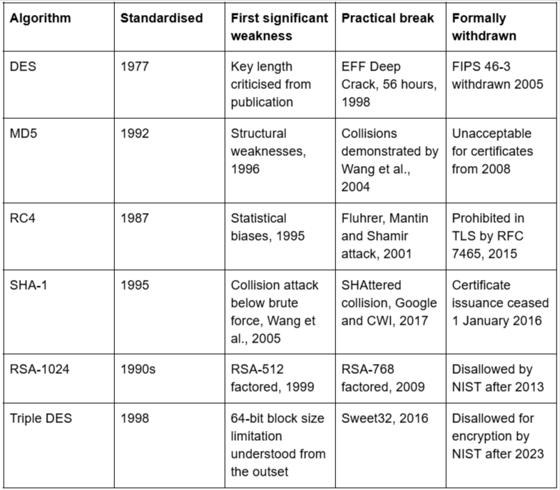 A record of algorithms already withdrawn