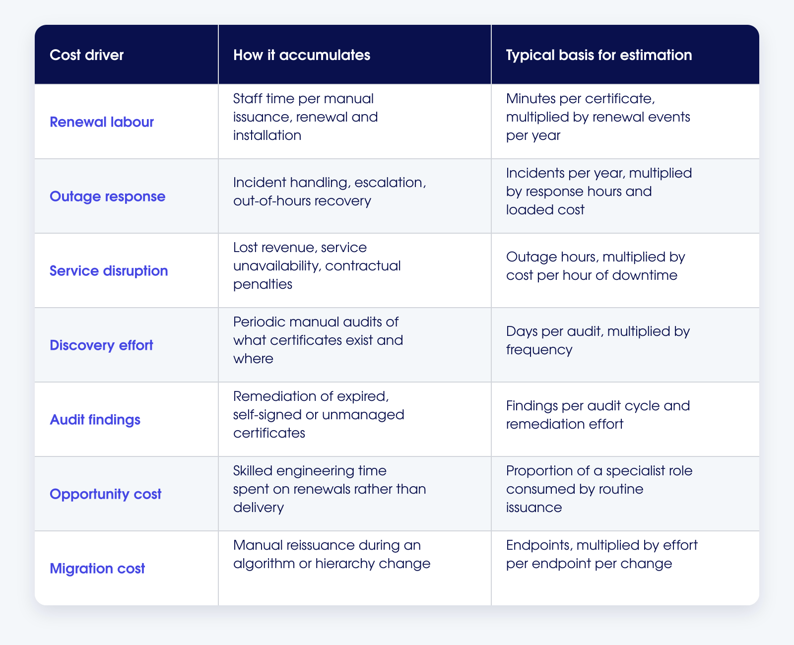 What drives the cost of manual certificate management