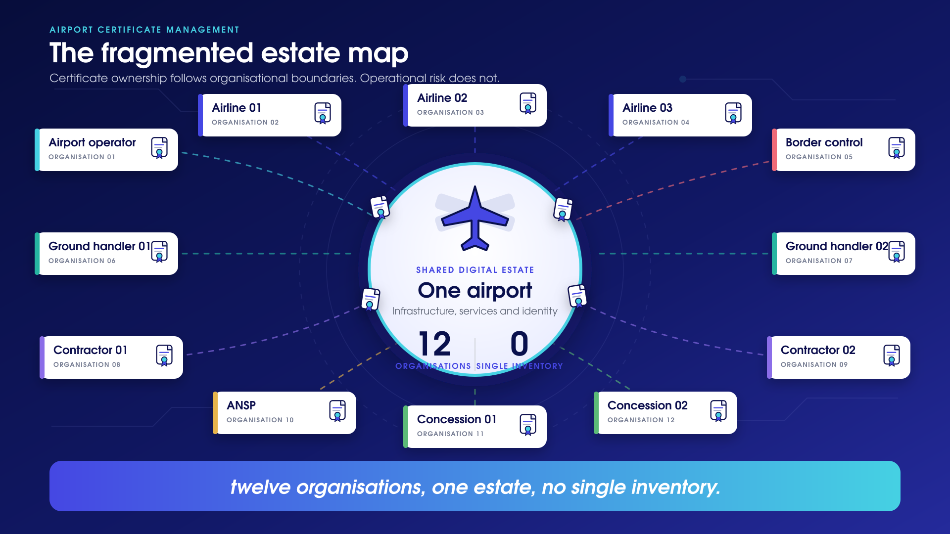 VLAN.The Fragmented Estate Map