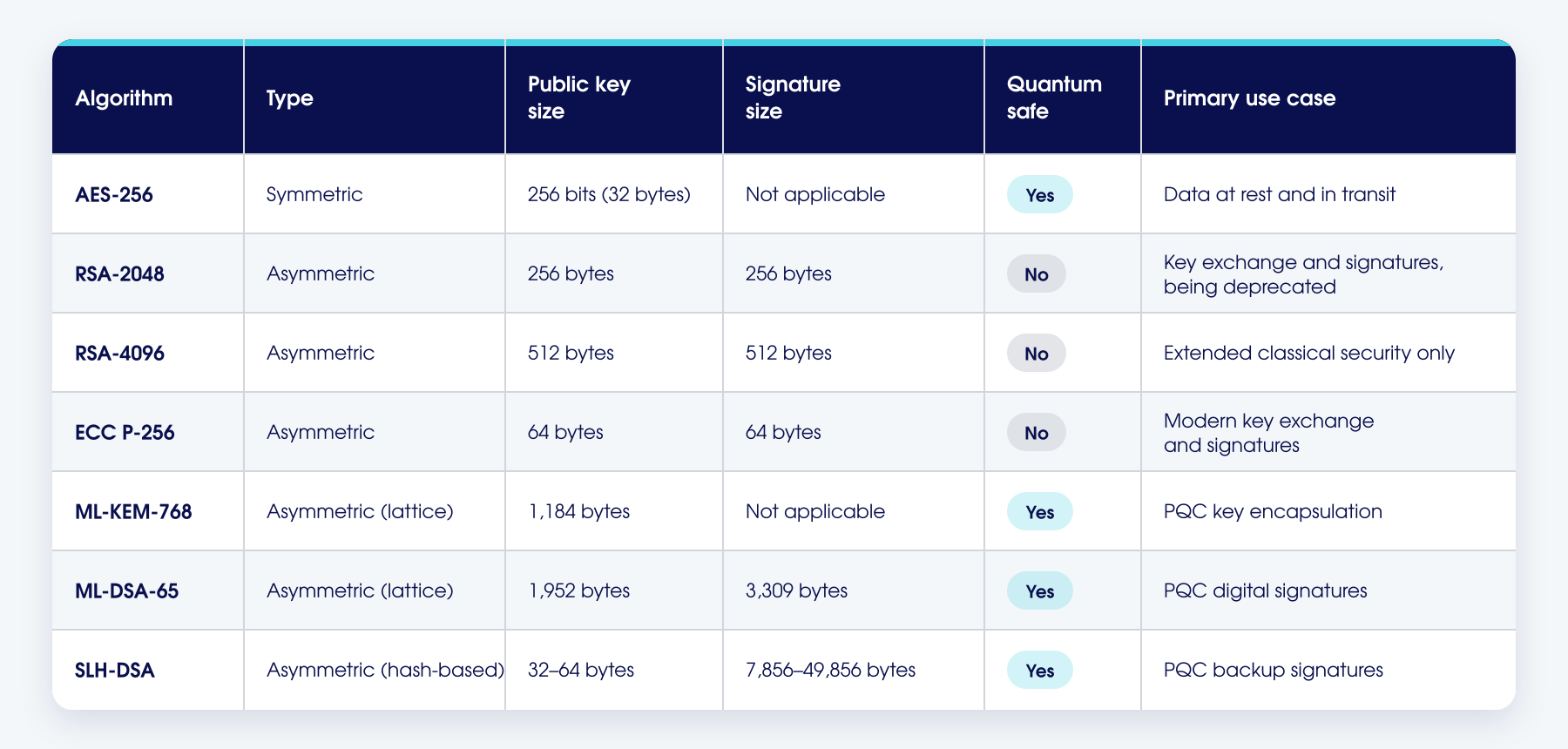 Encryption Key Algorithm Comparison
