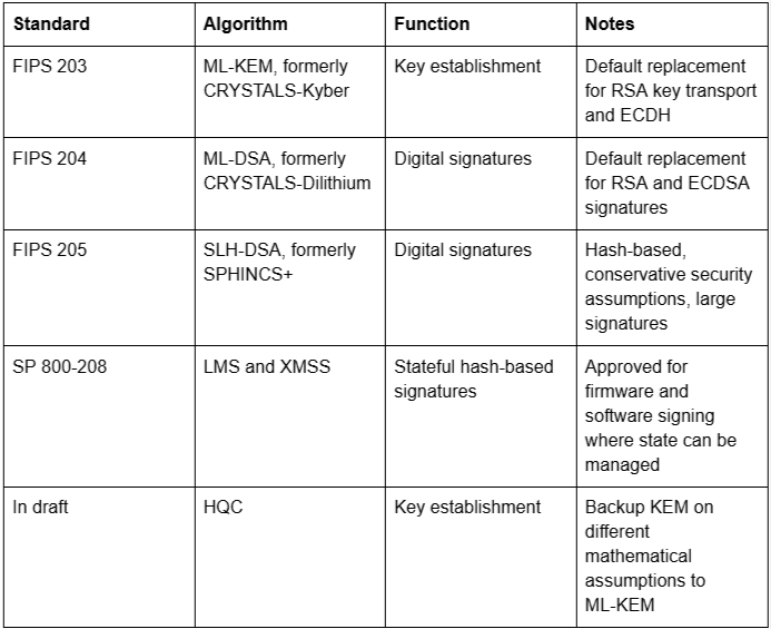 What replaces the broken algorithms
