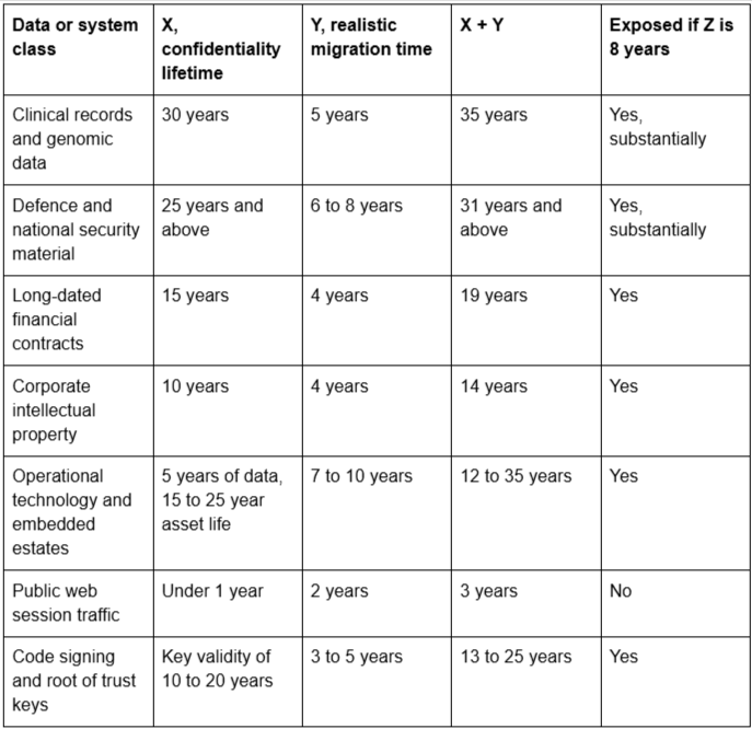 How to calculate quantum risk exposure