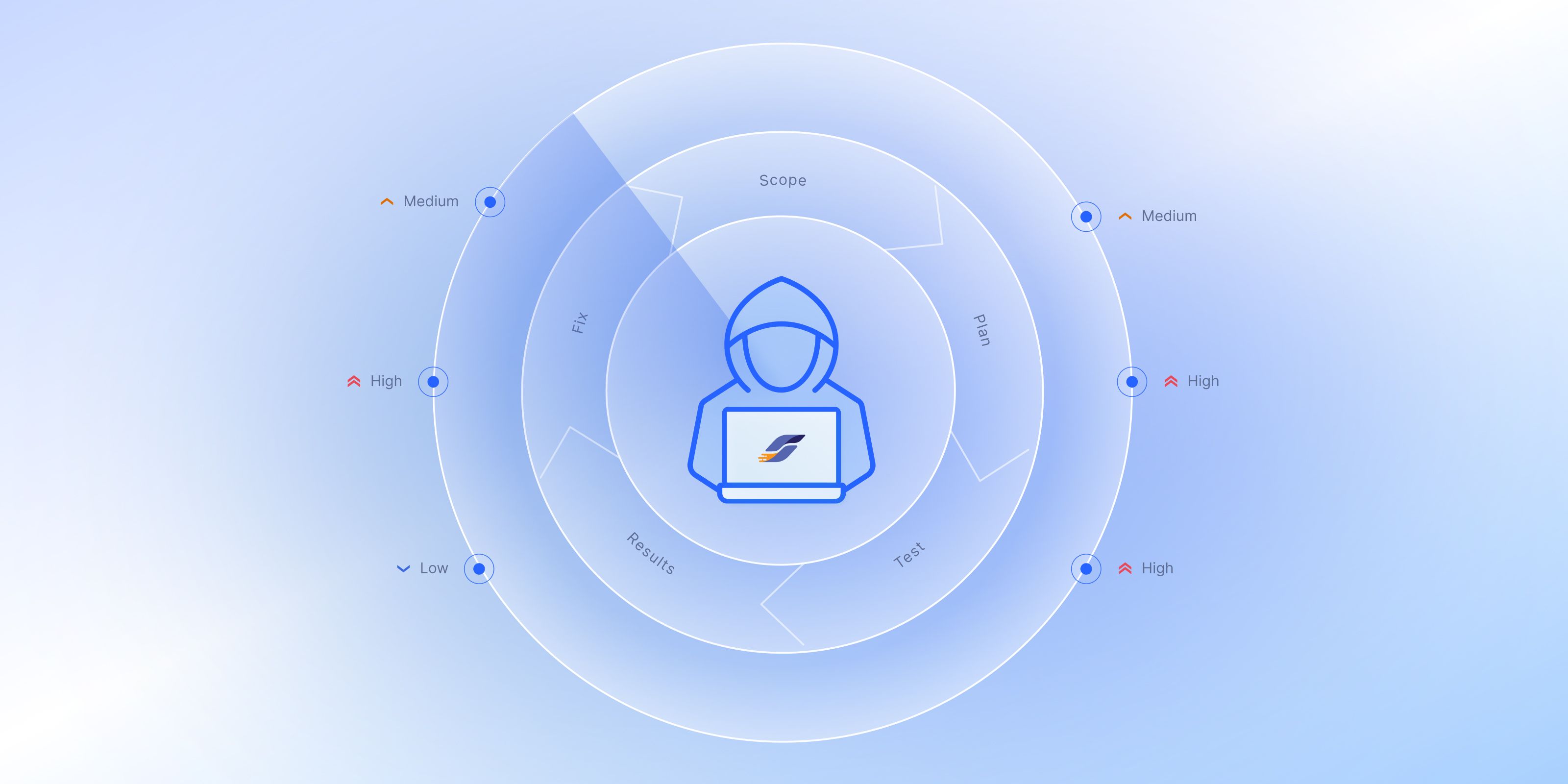 Inside Strike: How our elite community of Ethical Hackers sets the standard in Pentesting