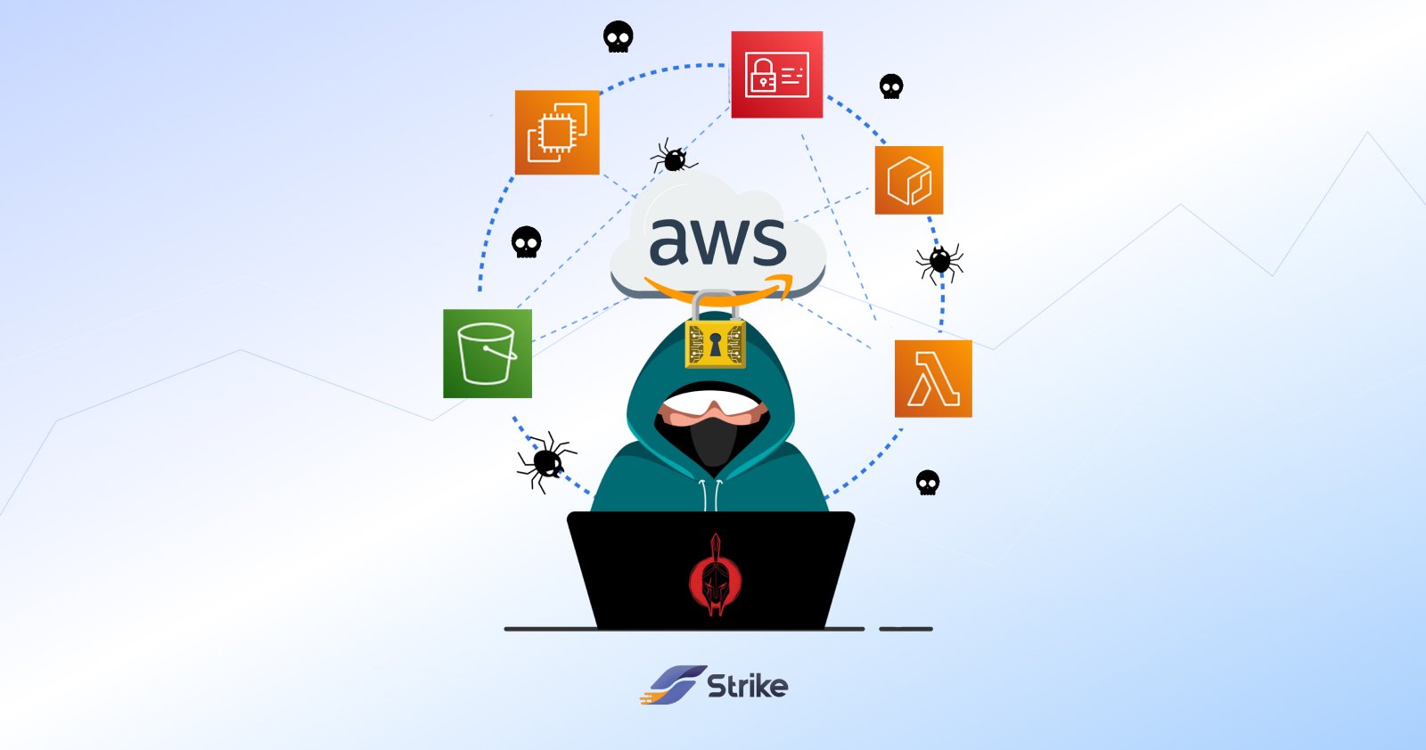 Secure the cloud: Practical pentesting strategies for PCI DSS in AWS