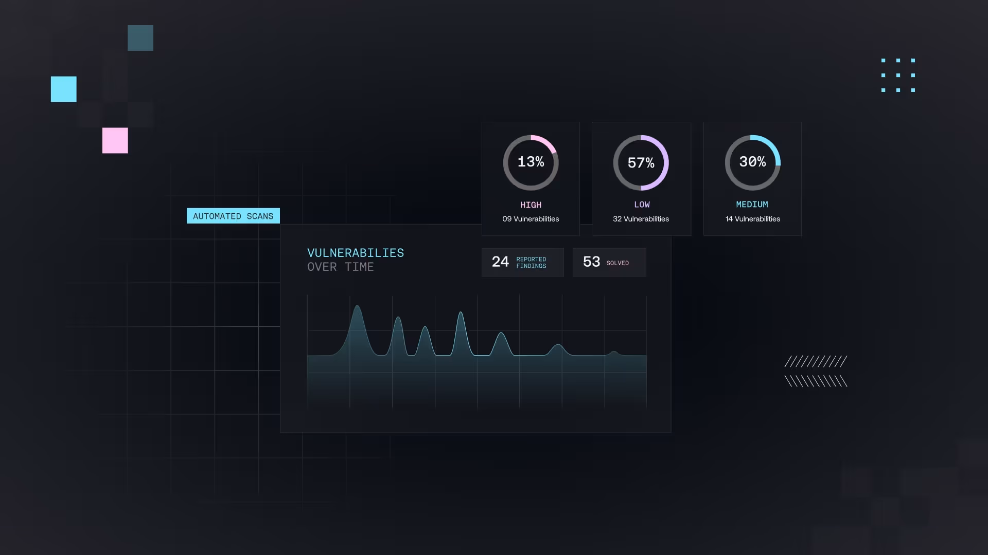 3 reasons why Automated Scans are essential for every business security