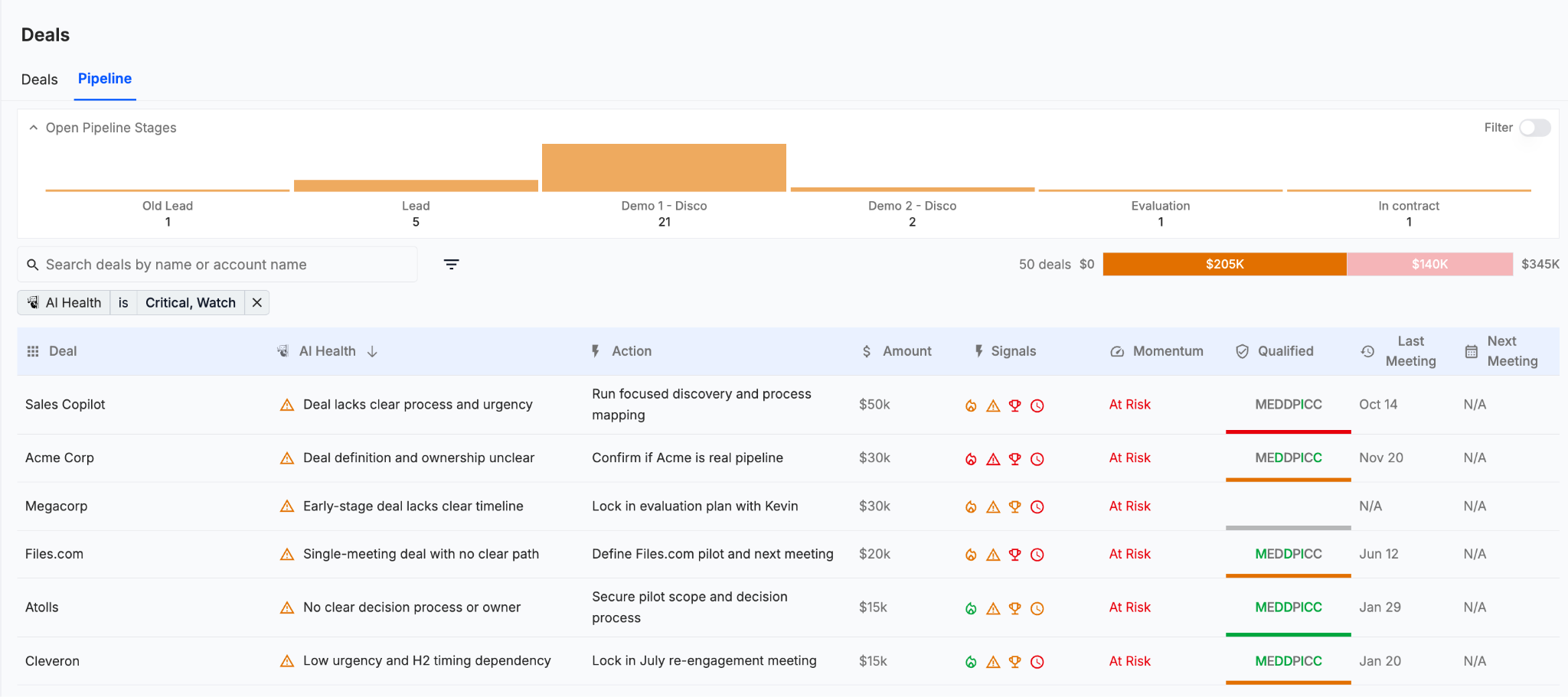 Dashboard showing deal pipeline stages and a filtered list of six deals marked critical with details and actions.