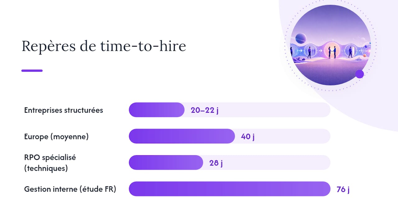 Comparison of hiring delay benchmarks
