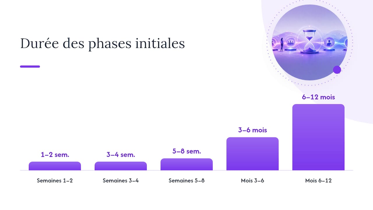 Par où commencer votre feuille de route de digitalisation ? — overview diagram