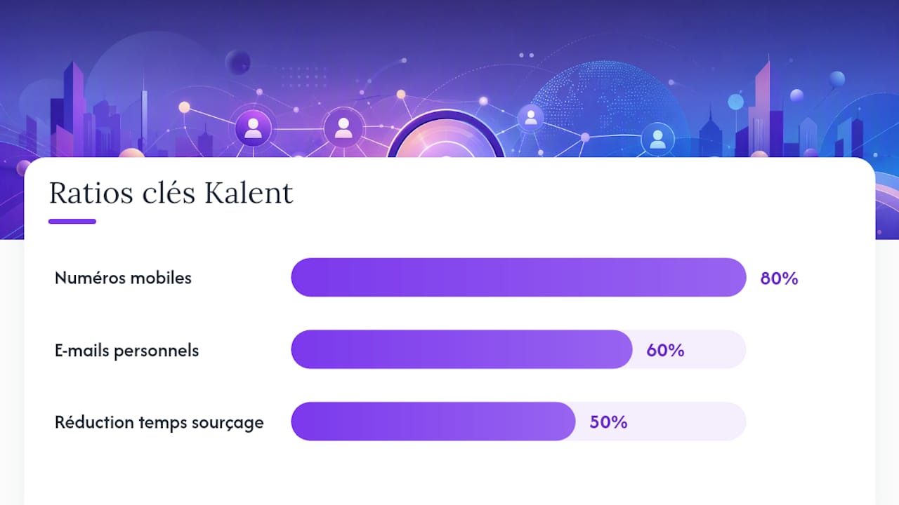 Pourquoi passer par une plateforme de sourcing comme Kalent ? — overview diagram