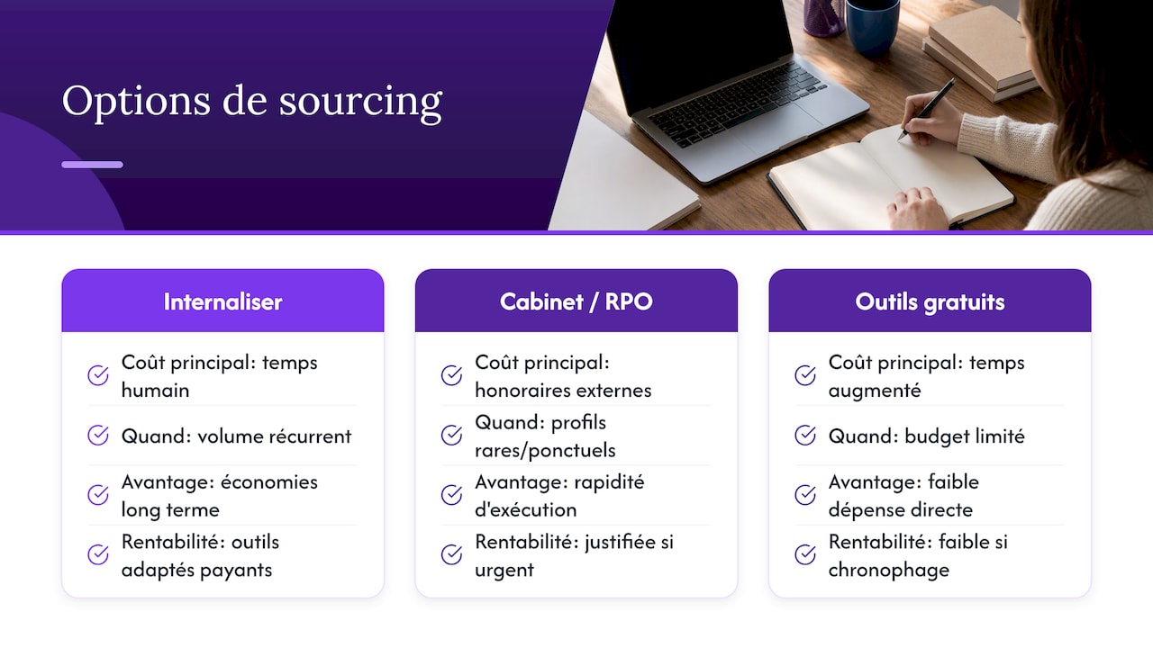 How much sourcing costs and how to optimize that budget, overview diagram