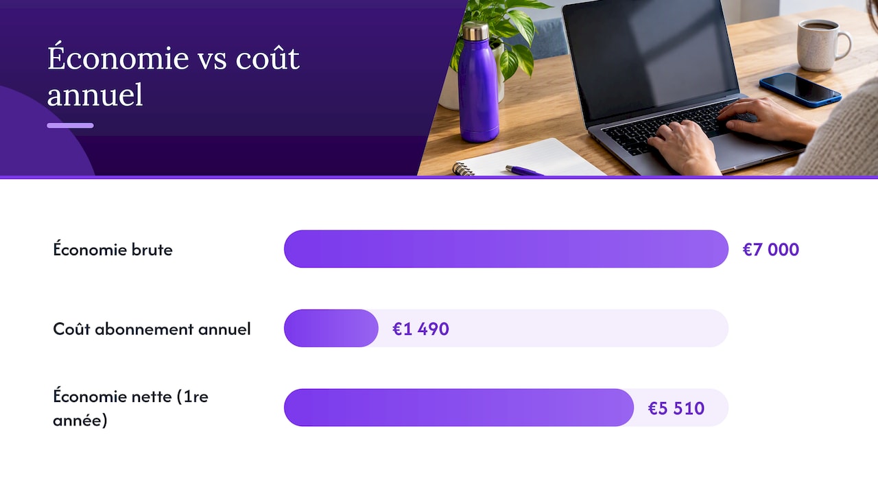 Precise ROI calculation for a sourcing tool