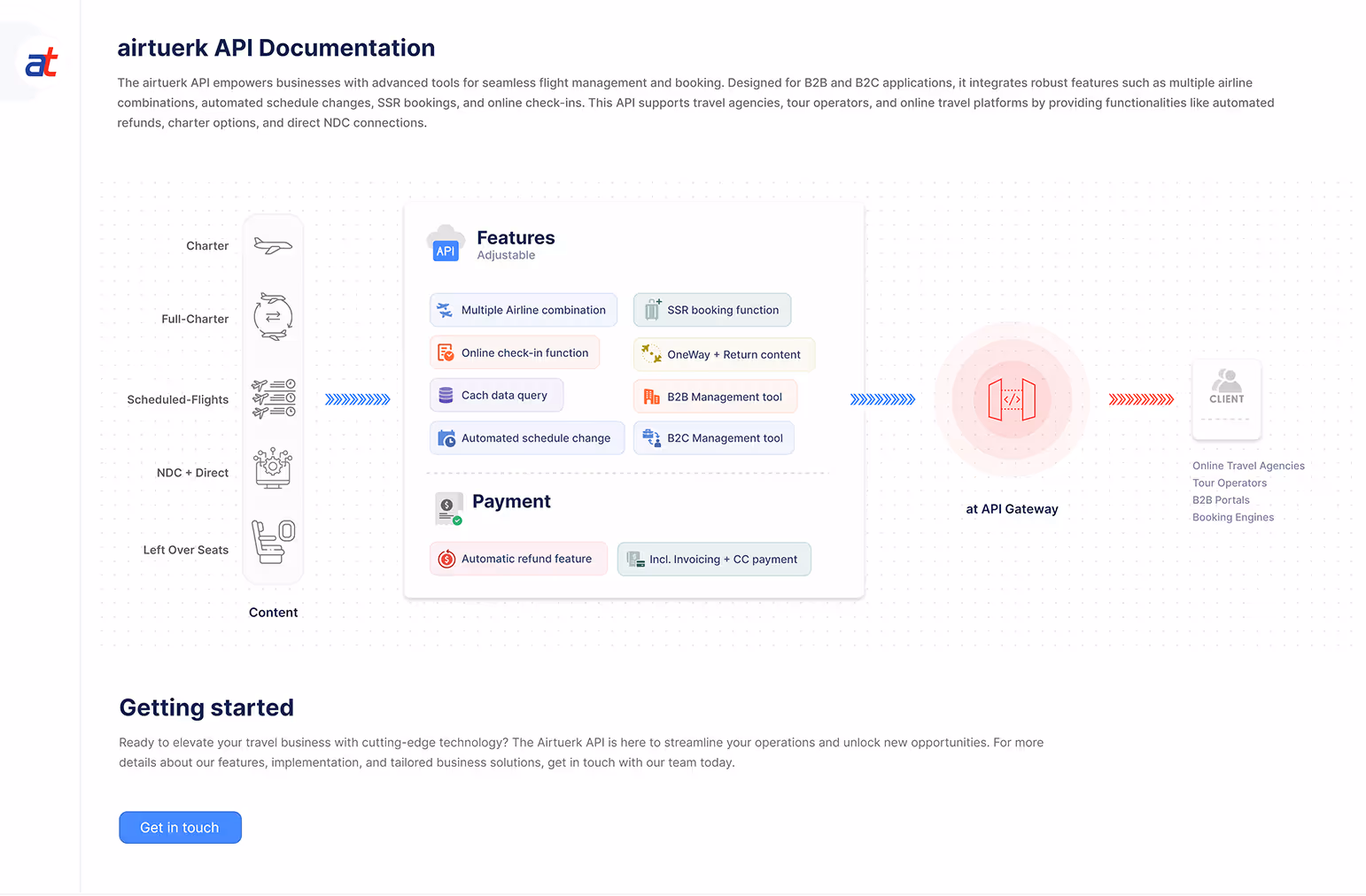 director for marketing airline