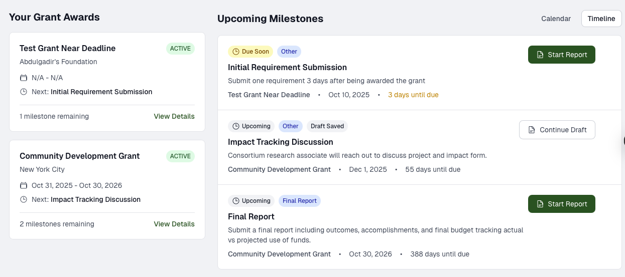 Dashboard showing grant awards with two active grants: Test Grant Near Deadline with 1 milestone remaining and Community Development Grant with 2 milestones remaining. Upcoming milestones panel lists three items: Initial Requirement Submission due in 3 days, Impact Tracking Discussion due in 55 days with a draft saved, and Final Report due in 388 days with option to start report or continue draft.