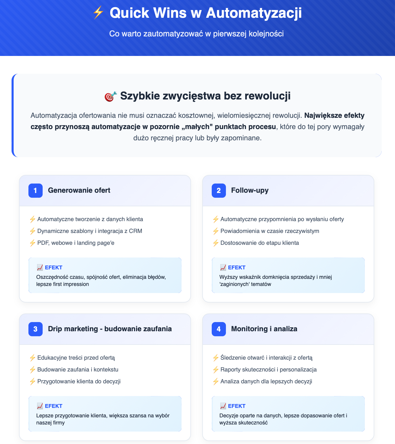 Automatyzacja Ofert i Follow-upów z AI