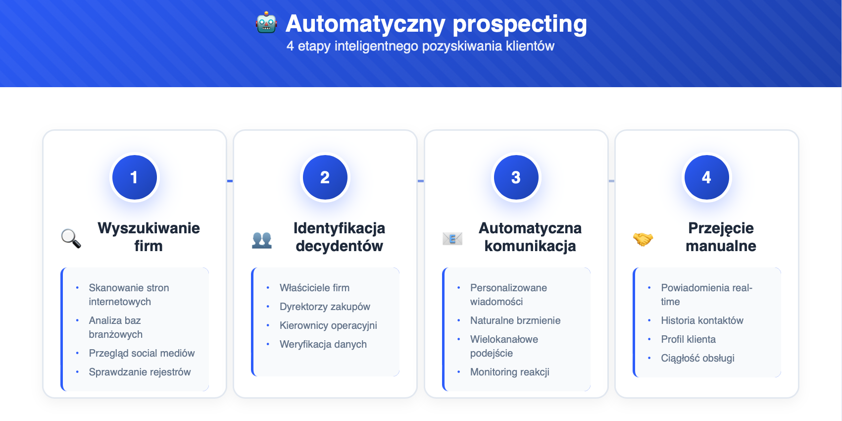 Prospecting na autopilocie