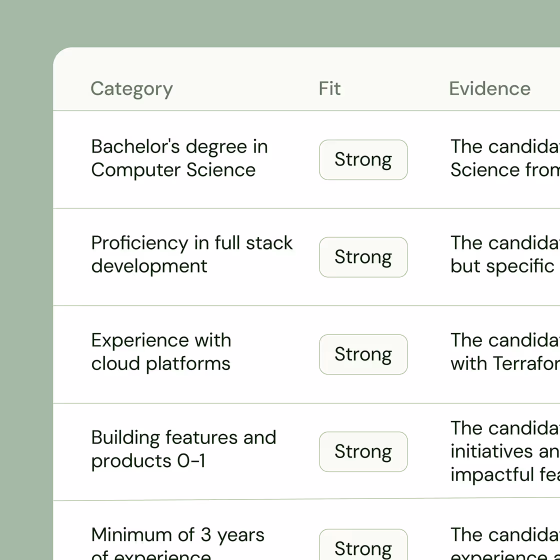 Table with categories, scores, and evidence for a candidate's qualifications including bachelor's degree, proficiency, experience, features, and years of work.