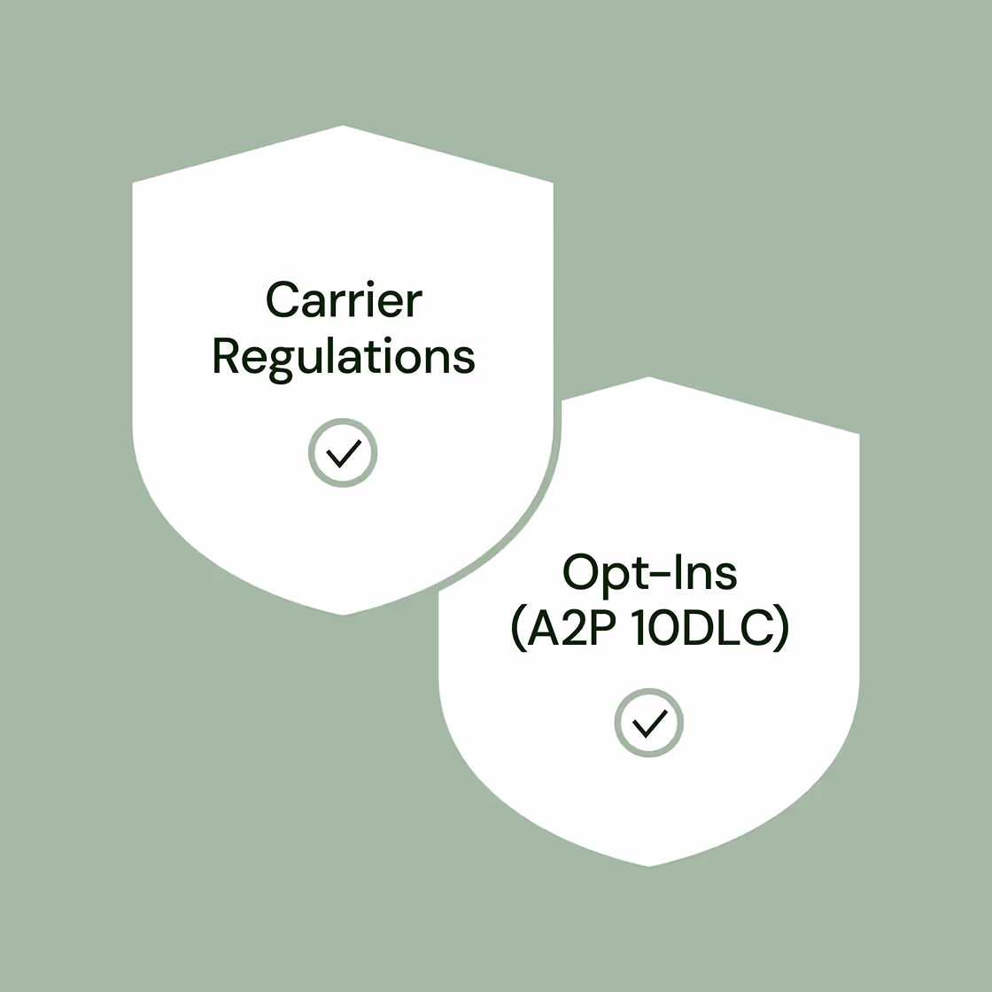 Two white shield icons on a green background labeled 'Carrier Regulations' and 'Opt-Ins (A2P 10DLC)' each with a checkmark symbol below the text.