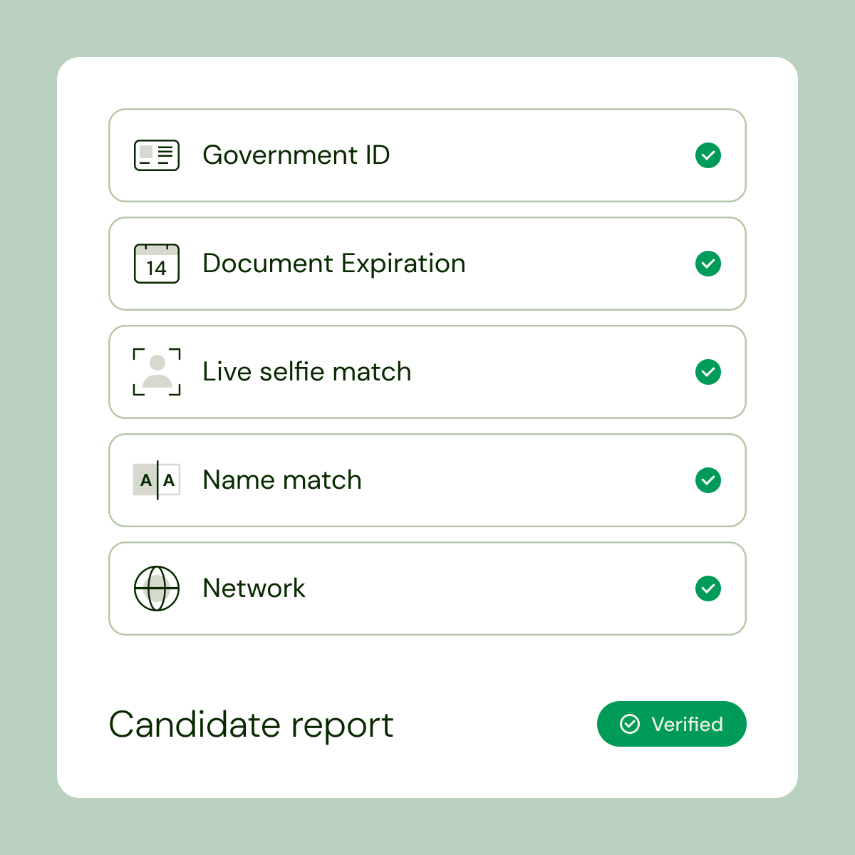 A candidate report listing five identity checks, each resolved, with a verified badge.
