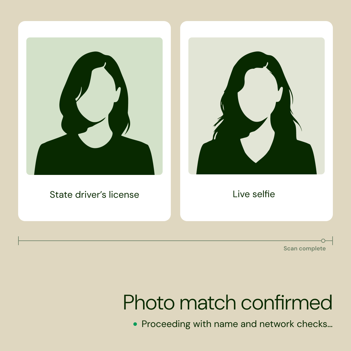 Two featureless silhouettes side by side, one from a document photo and one a live capture, with the photo match confirmed.